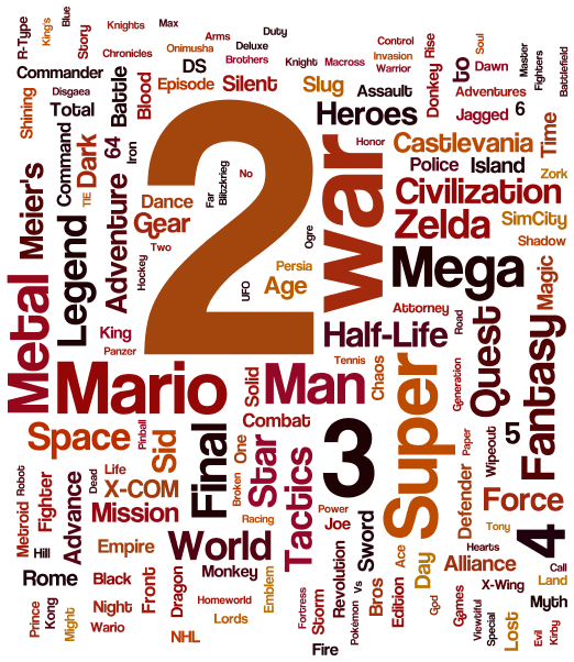game title word cloud